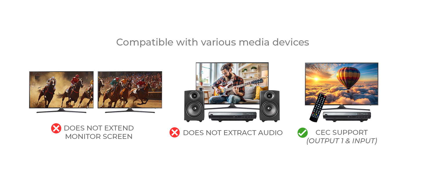 HDMI splitter 4K 30Hz