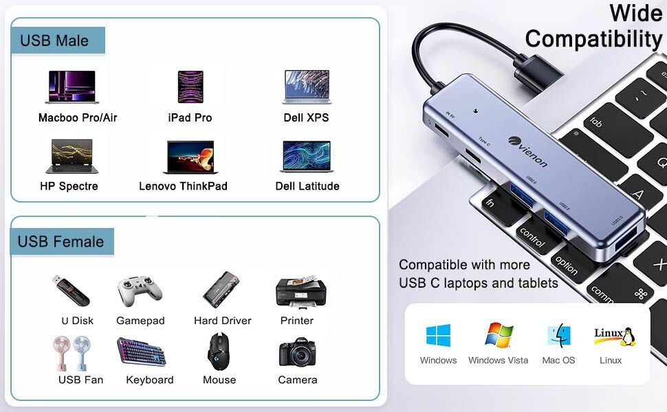powered USB C Hub 5 in 1 with usb c power/data port