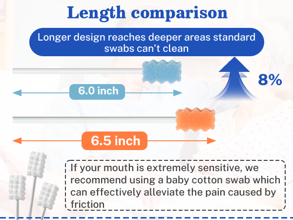 qyoswab oral swab