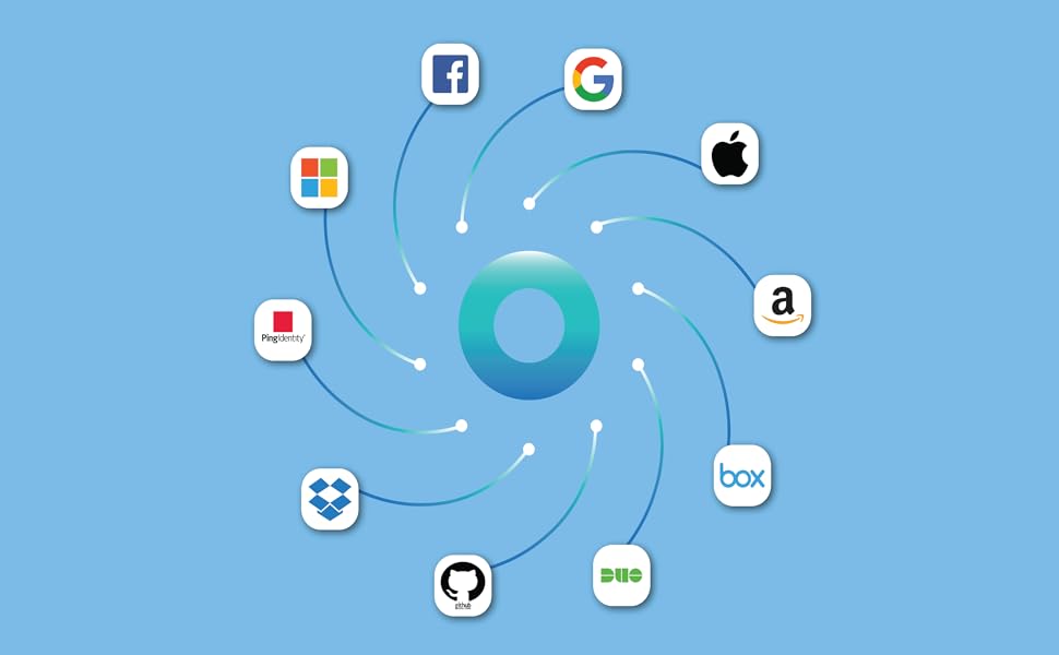 Partners; Facebook, Google, Apple, , Box, Duo, Github, Drop Box, Ping Identity, Microsoft