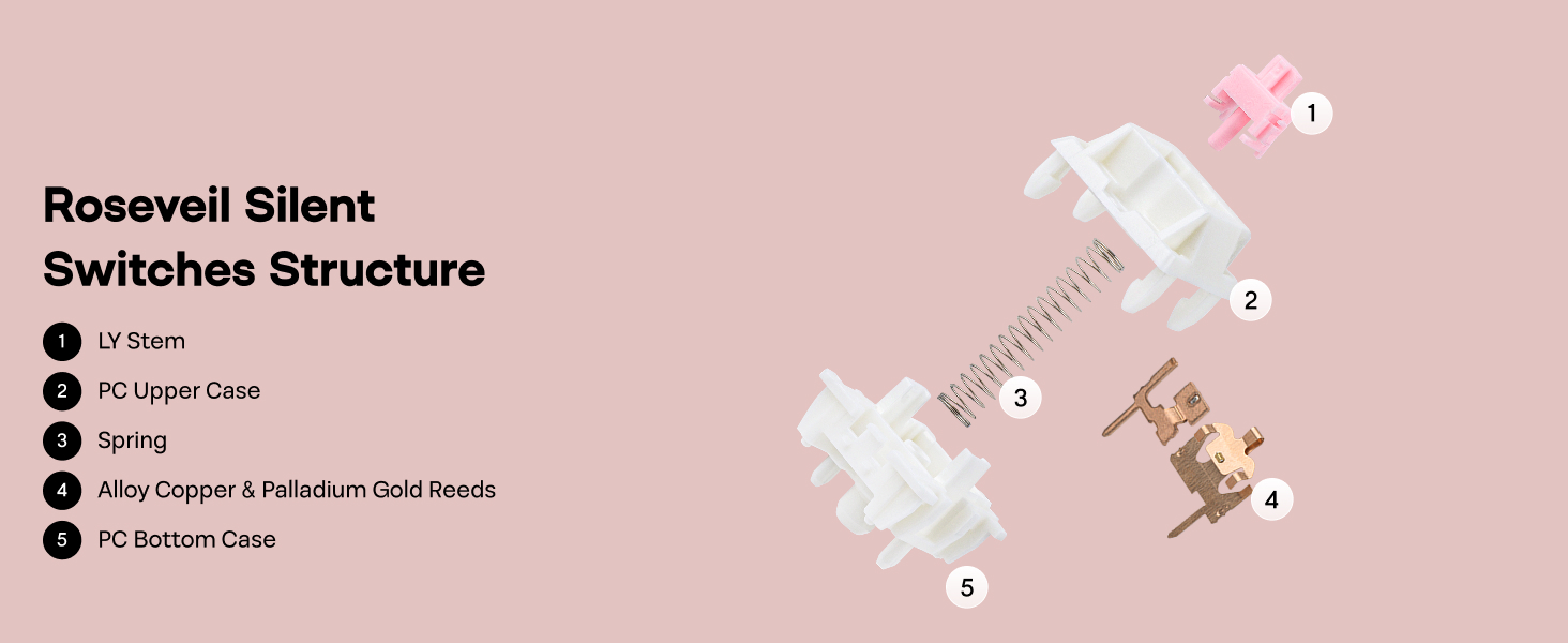 EPOMAKER Roseveil Silent Linear Mechanical Switch