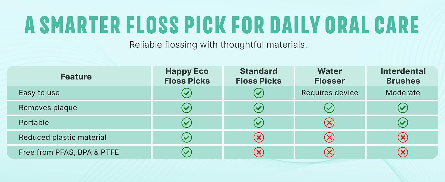 BPA free floss picks