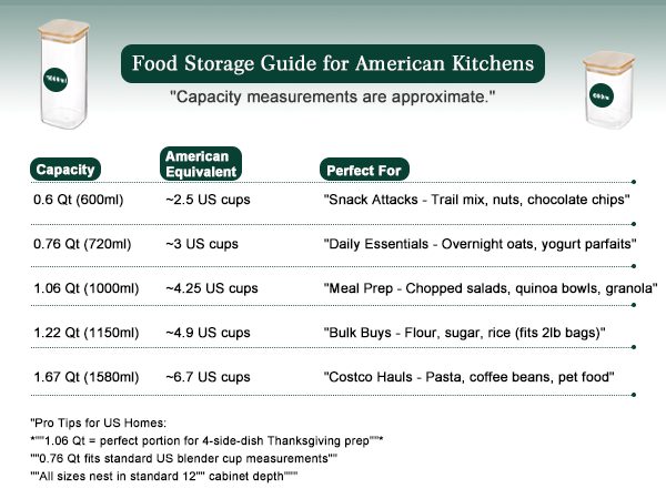 Food Storage Guide for American Kitchens