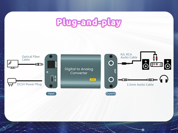 Digital to Analog Audio Converter