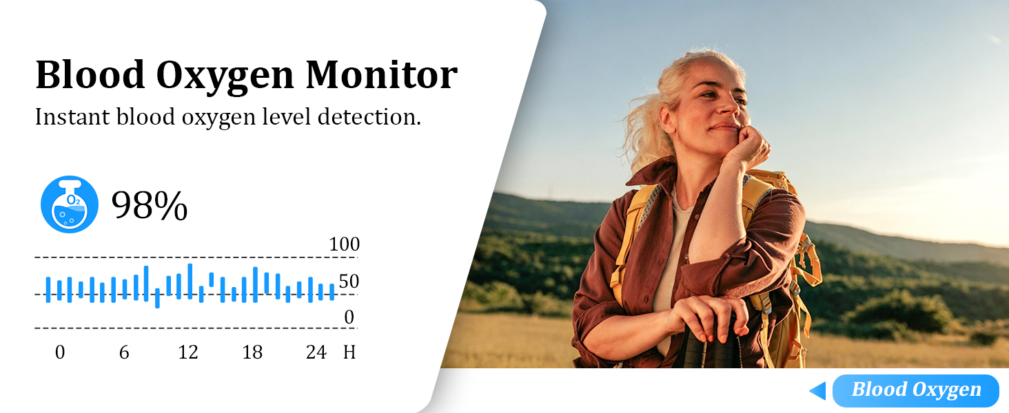 Text reads 'Blood Oxygen Monitor' and 'lactate blood oxygen level detection' with '98%' reading and heart rate graph display. Woman wearing orange jacket outdoors with 'Blood Oxygen' label on blue button.