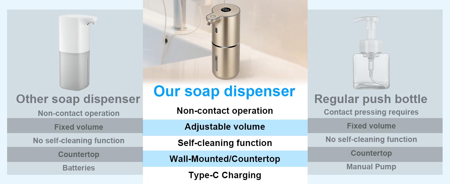 Automatic soap dispenserAutomatic soap dispenser