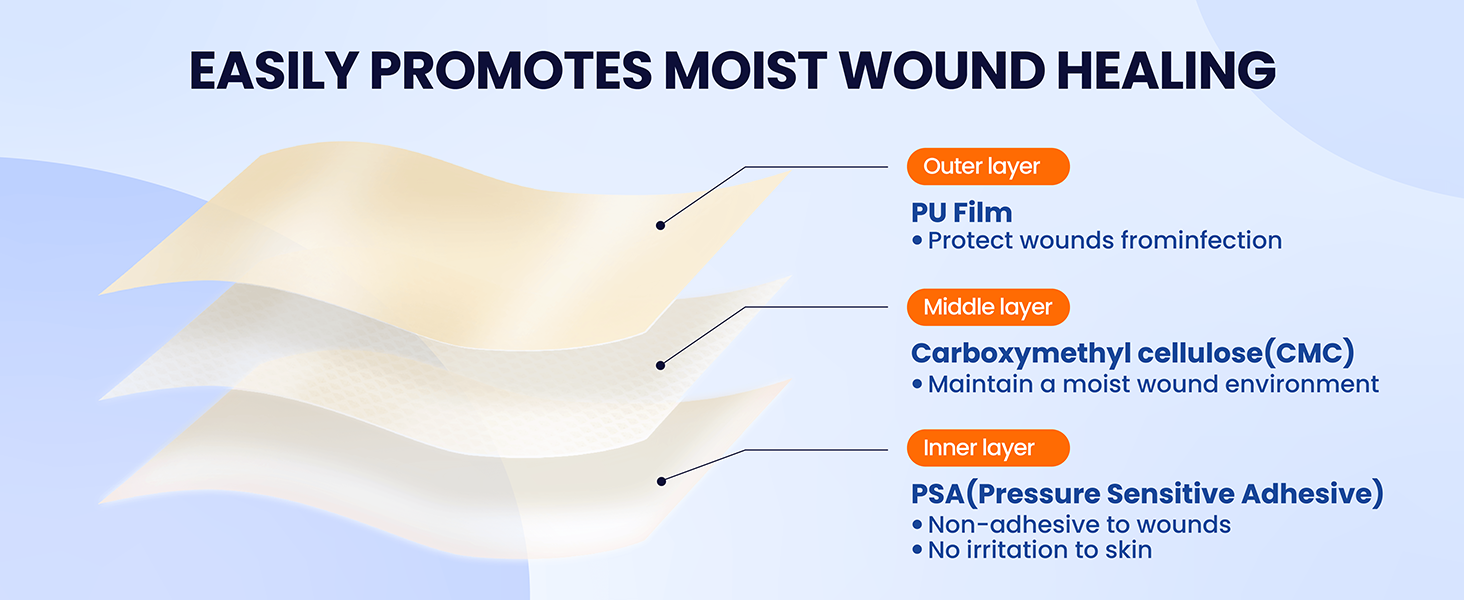 hydrocolloid bandage