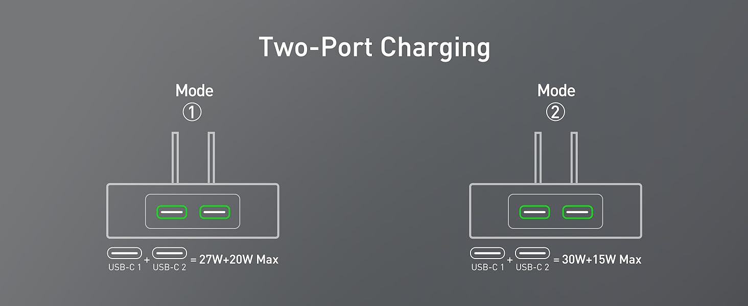 47W dual port usb c charger