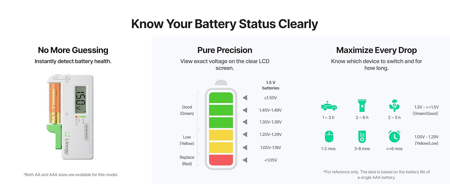 Know Your Battery Status Clearly