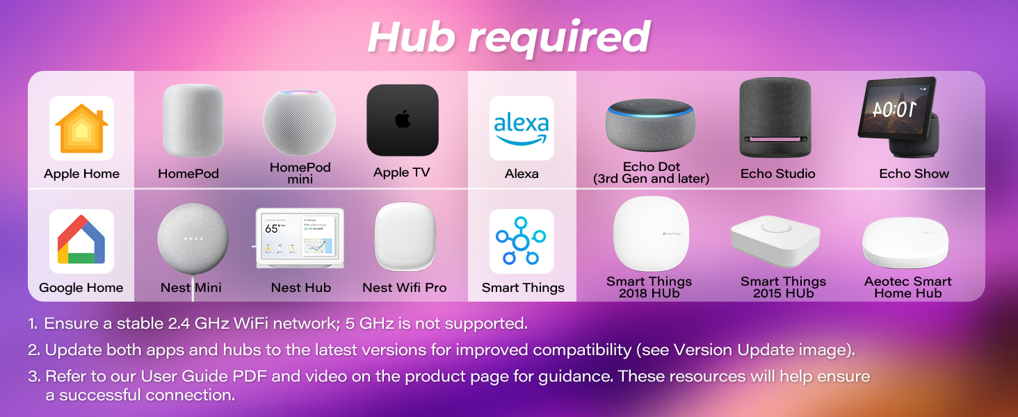 matter smart bulb hub required