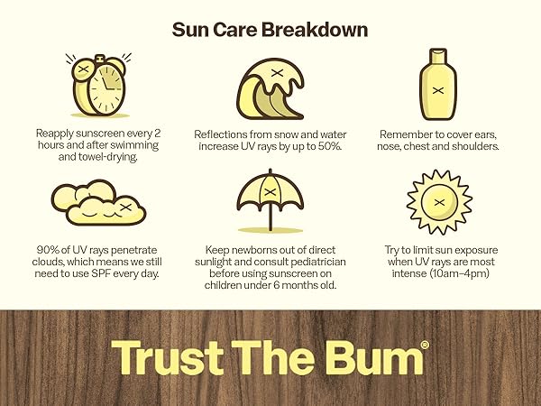 Sun Care Breakdown