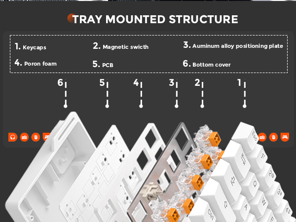 TRAY MOUNTED STRUCTURE