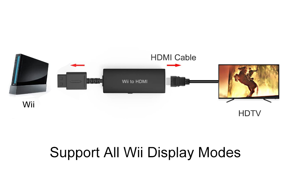 Wii to HDMI Converter