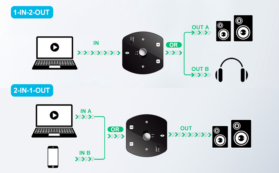 Bidirectional 3.5mm Audio Switch