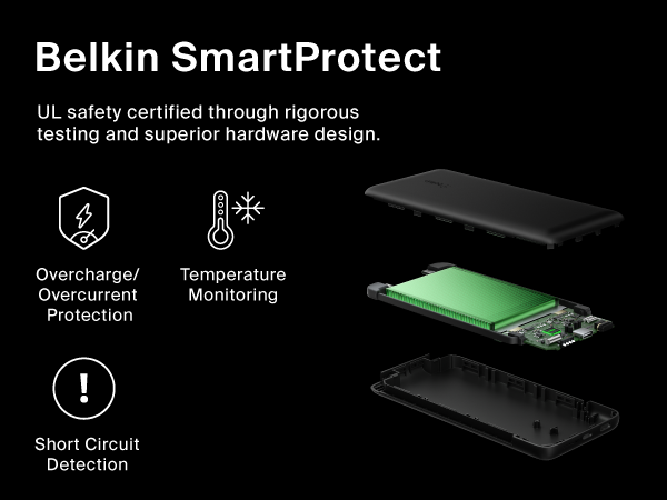 Image of inside of belkin power brick with text reading belkin smartprotect.