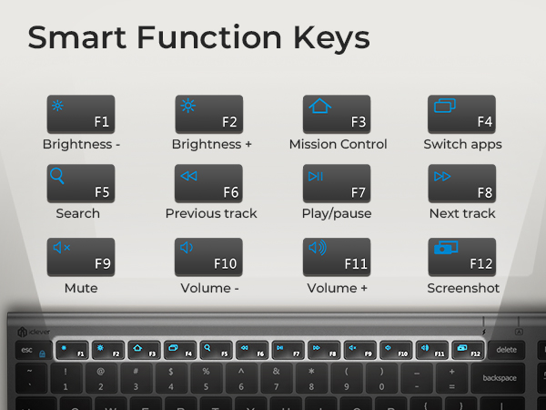 Wireless Keyboard and Mouse