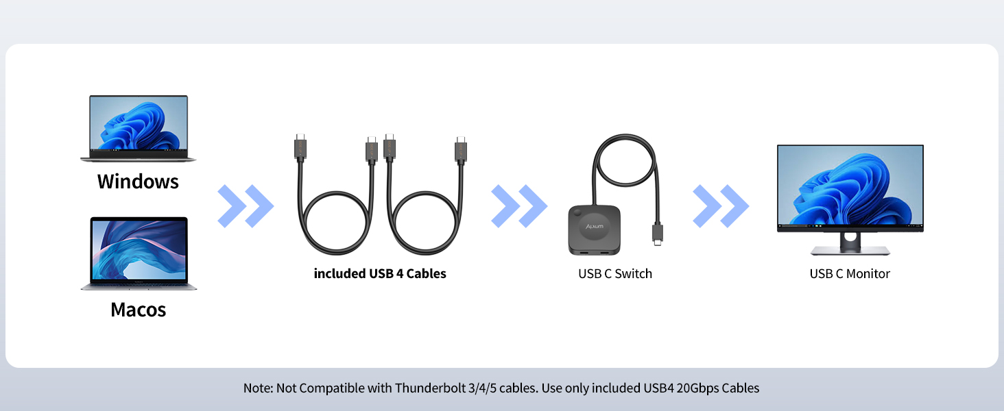 usb-c switch