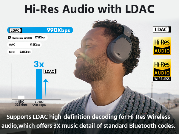 Hi-Res Audio with LDAC