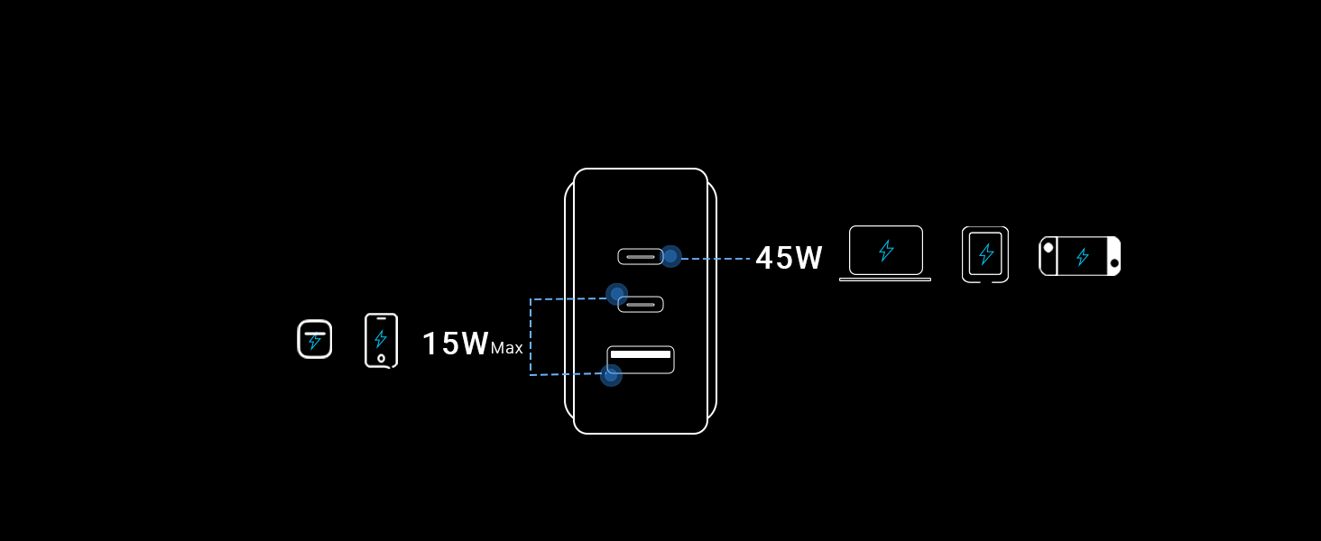 MINIX GaN Wall Charger 65W