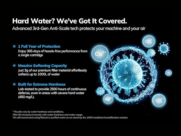 Hard water worries