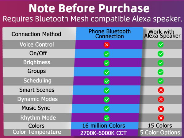 Notes