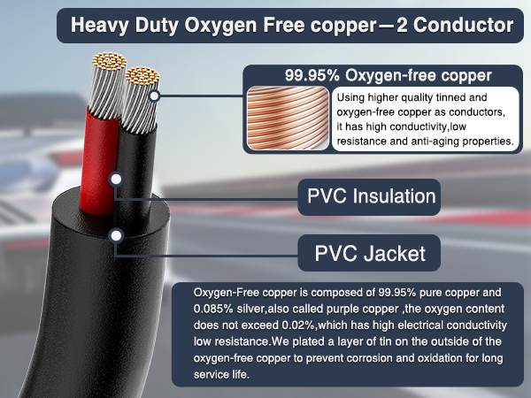 Nilight Oxygen Free Copper Wire Red Black Electrical Wire
