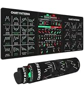 Stock Market Invest Day Trader Trading Mouse Pad Chart Patterns Cheat Sheet, Large Computer Mouse...