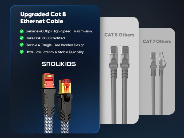 Cat 8 Ethernet Cable