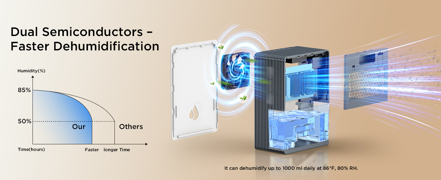 high efficiency dehumidifiers for home with 95 oz large capacity tank