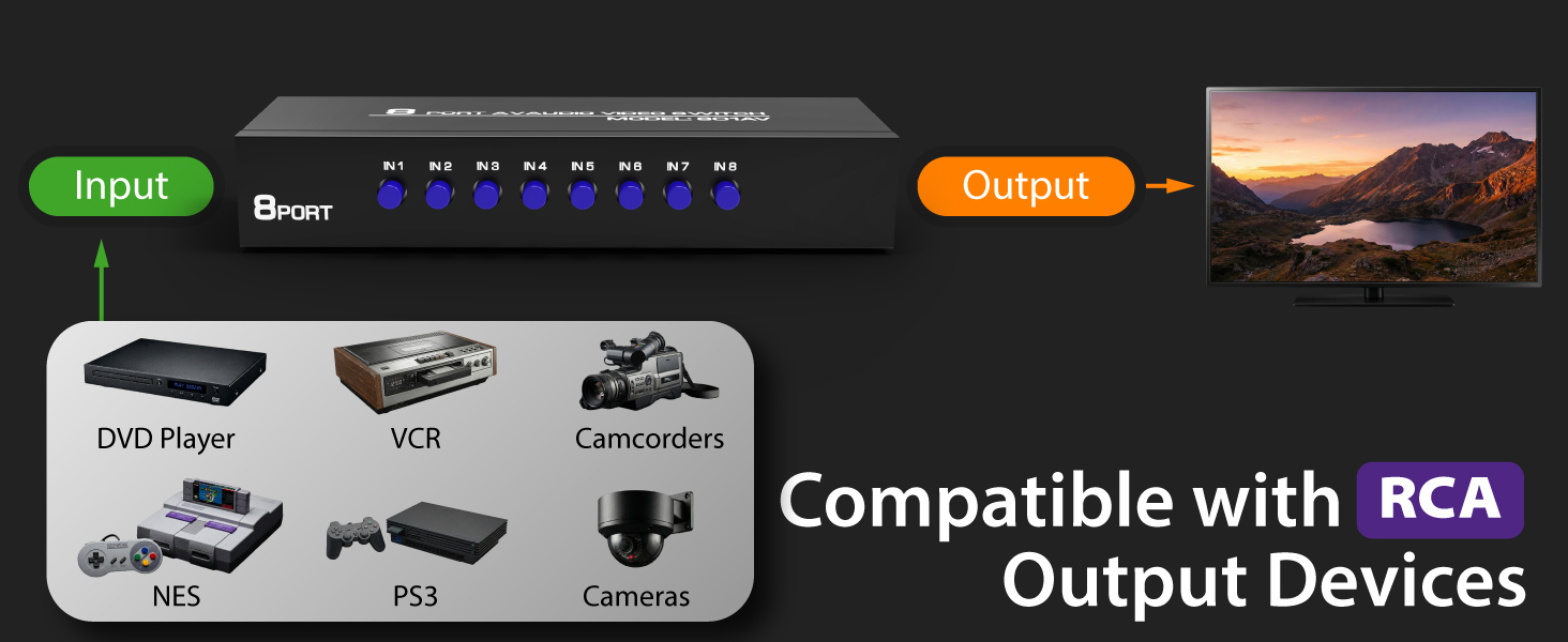 Compatible with RCA output devices