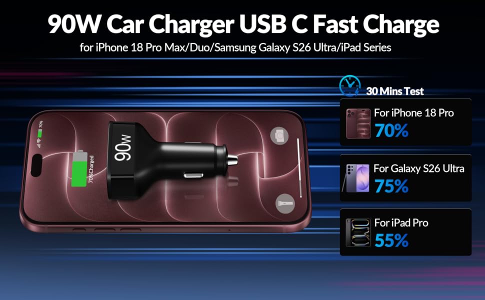 Car Charger USB C Fast Charge