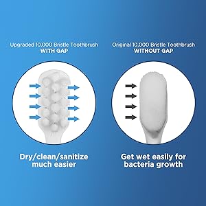 10000 Bristle Toothbrush