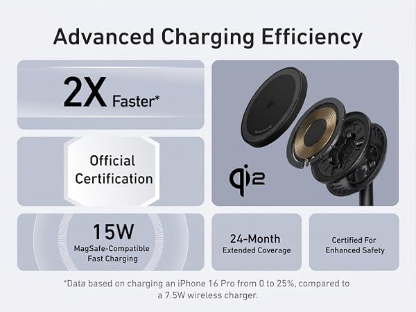 Wireless charger with certification and 15W charging information