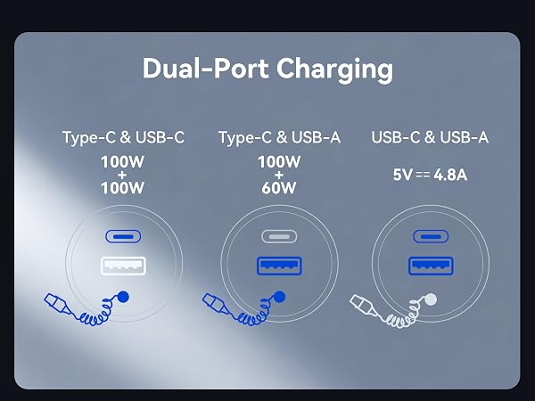 type c car charger