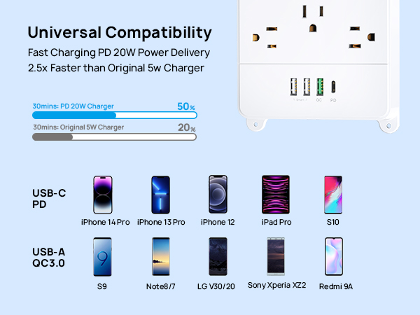PD 20W power strip