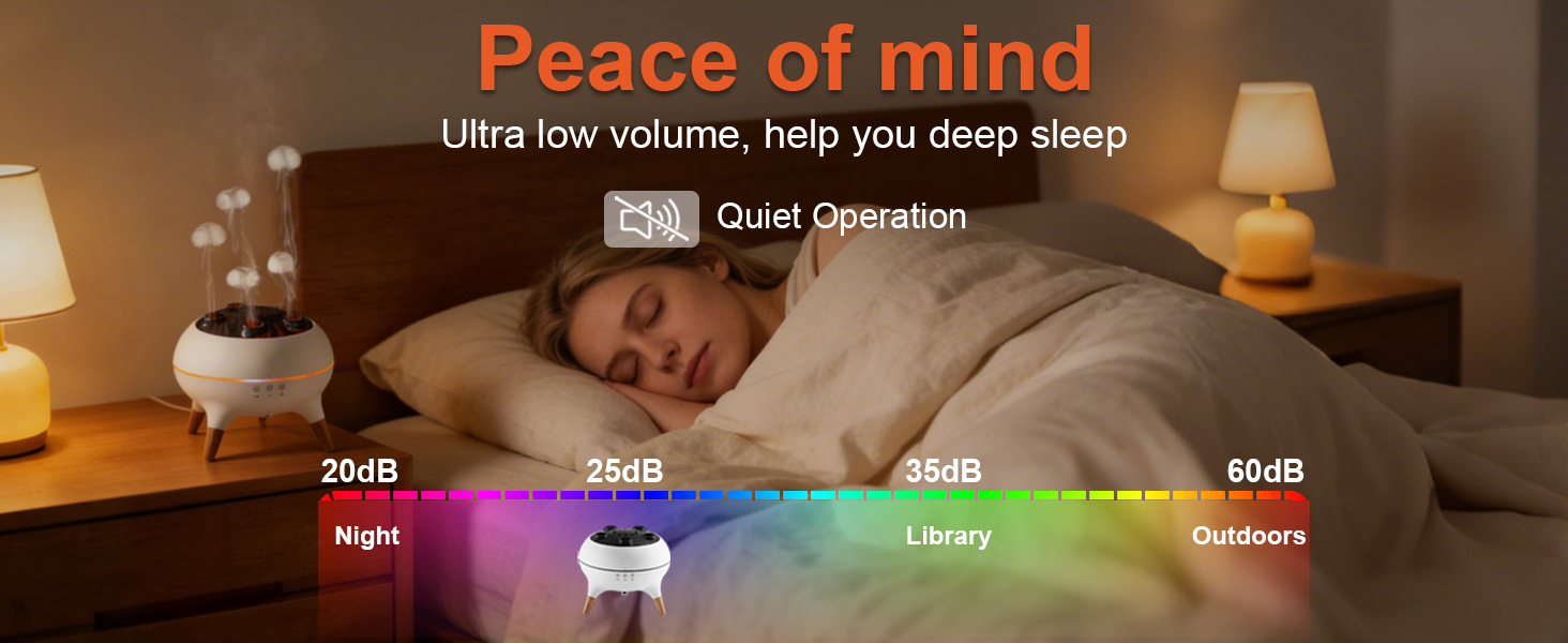 7 Color Lights for Home