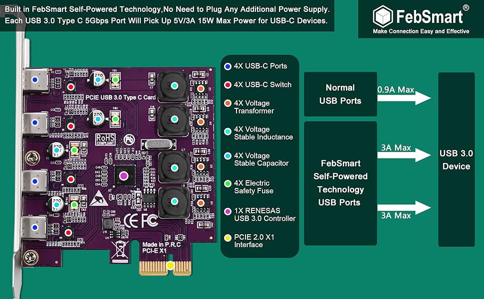 pcie usb card pcie usb expansion card pcie usb 3.0 expansion card usb-C card