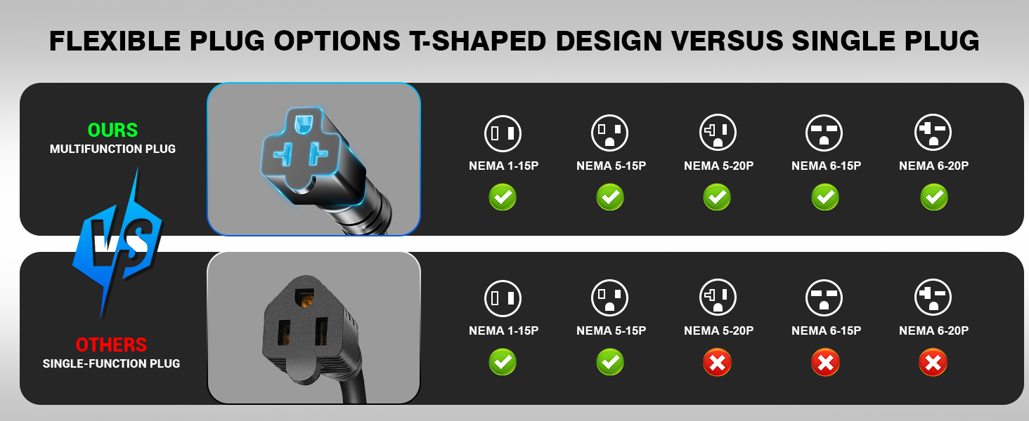 Heavty-Duty RV Shore Power Inlet Socket