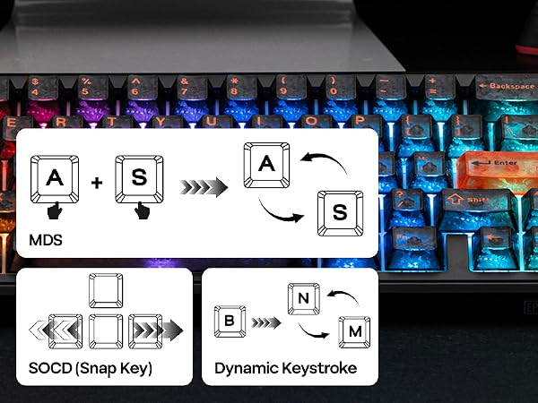 TH65 Mechanical Gaming Keyboard
