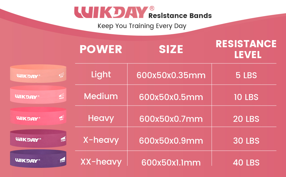 resistance bands for working out