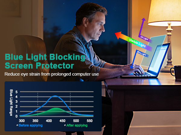 Blue light screen protector