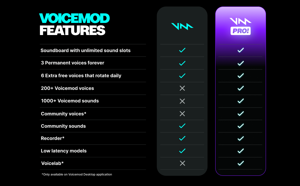 Voicemod features: a complete list of what's included in VM Free vs VM Pro!