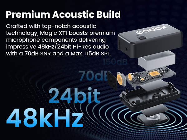 Exploded view of audio device components showing microphone build with 48kHz/24bit Hi-Res specifications and 70dB SNR capabilities.