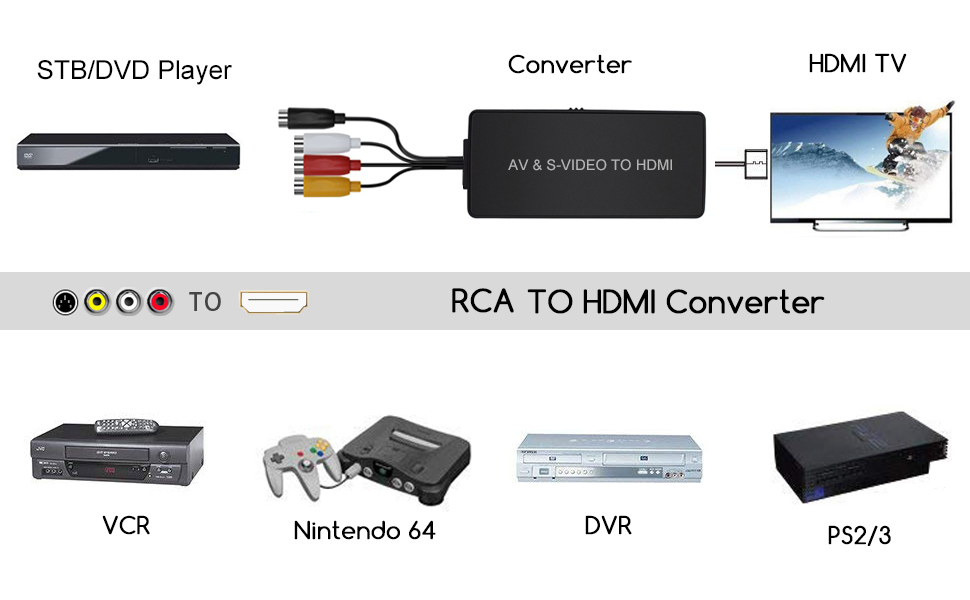 s video to hdmi
