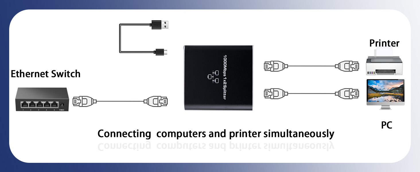 1000Mbps Network Splitter