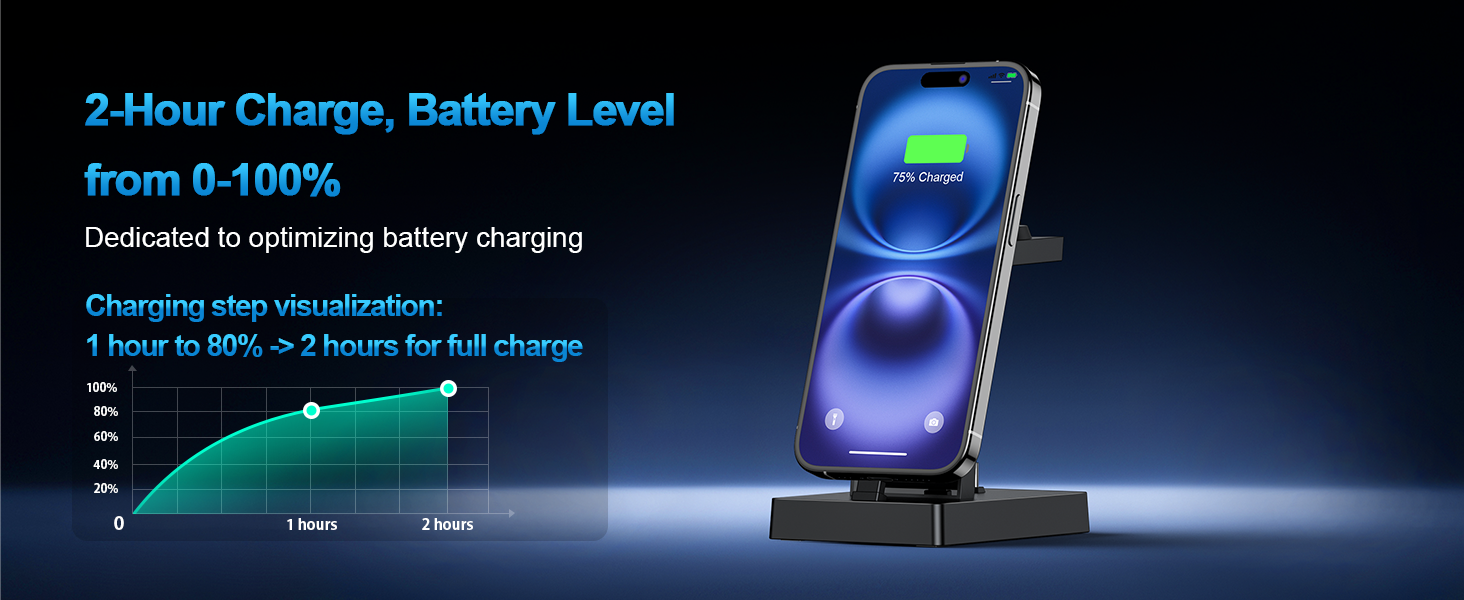 3 in 1 30W fast charger