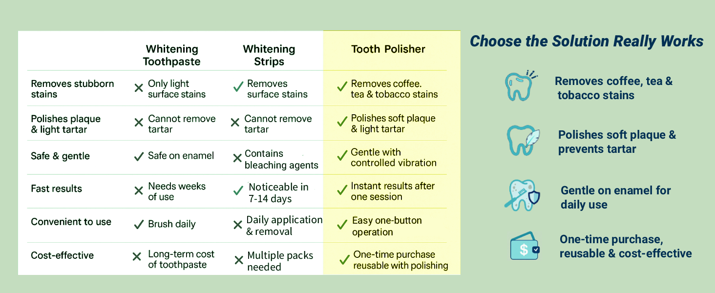 dental tools