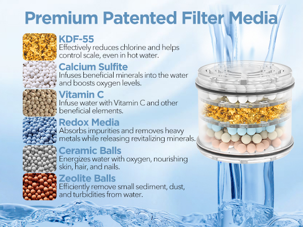 shower filter