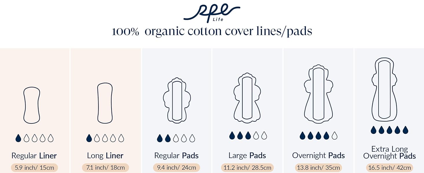 RPE Life organic cotton cover liners and pads size guide from regular to overnight.
