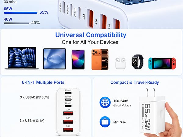 Universal Compatibility One for All Your Devices